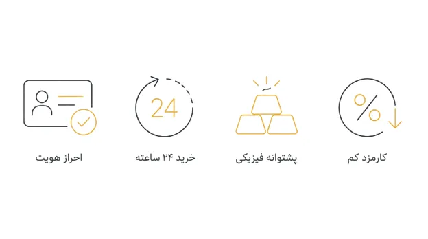 بررسی مهمترین نکات صفحه قوانین و مقررات پلتفرم طلا طلای دیجیتال دیجی کالا