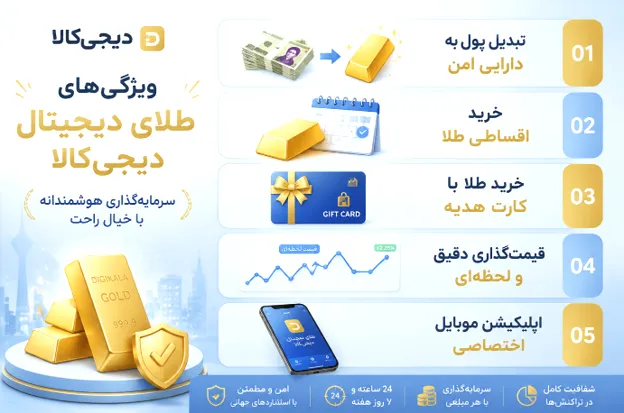 امکانات سایت پلتفرم طلا طلای دیجیتال دیجی کالا