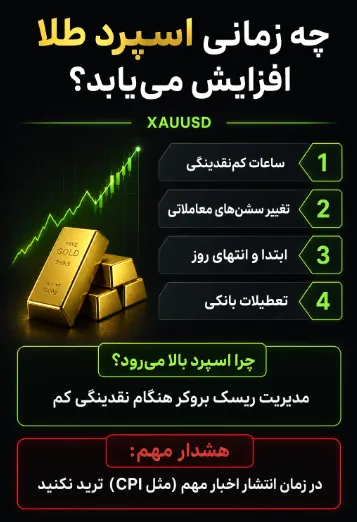 نکات مهم درباره زمانهای افزایش اسپرد طلا در ارانته