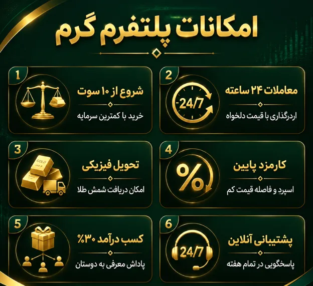 امکانات سایت گرم