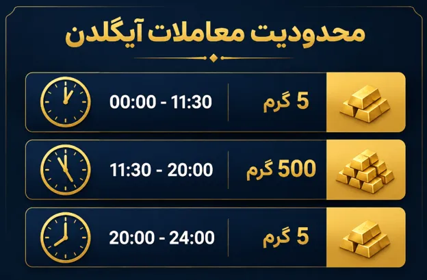 محدودیت های معاملاتی در سامانه آیگلدن
