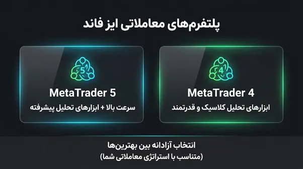 پلتفرم های معاملاتی پراپ Is-Fund