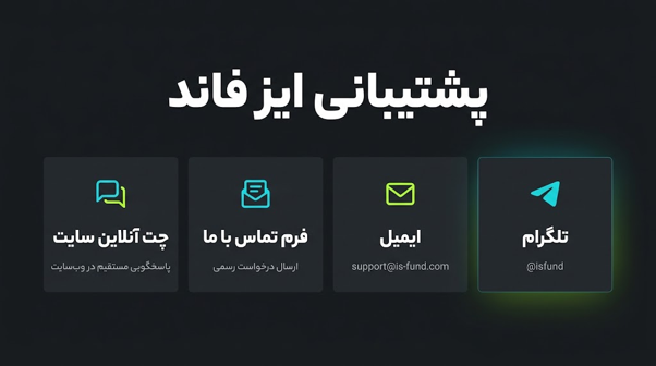 پشتیبانی سایت Is-Fund