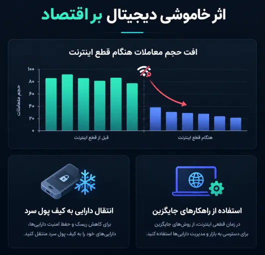 اثر خاموشی دیجیتال بر اقتصاد