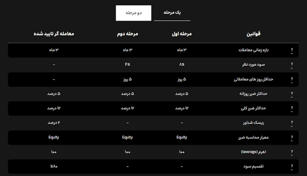 چالش دو مرحله ای