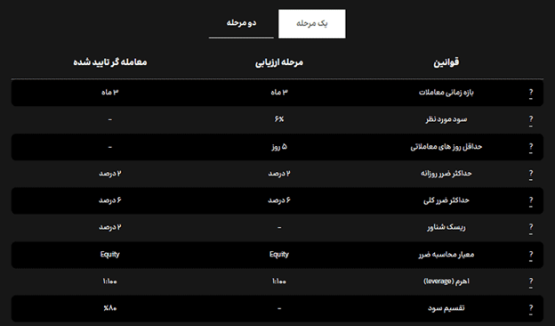 چالش تک مرحله ای