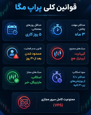 قوانین پراپفرم مگا پراپ