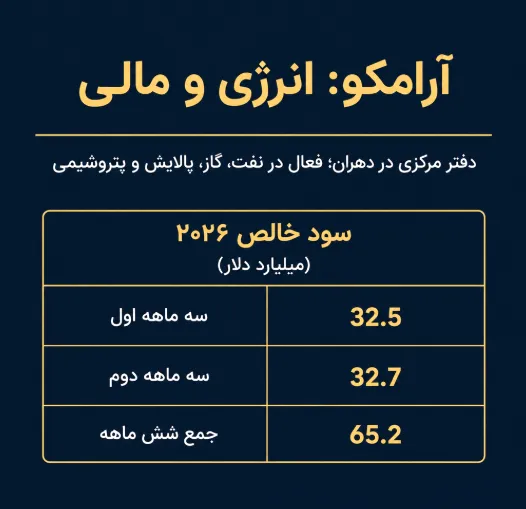 آرامکوی عربستان