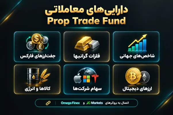دارایی های معاملاتی پراپ ترید فاند
