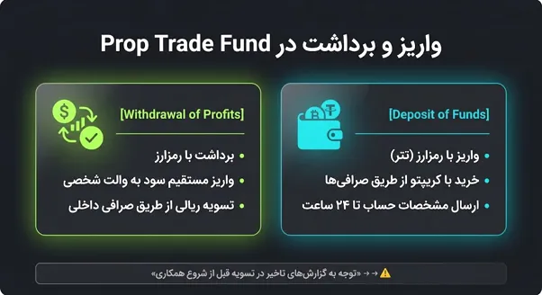 واریز و برداشت در پراپ ترید فاند