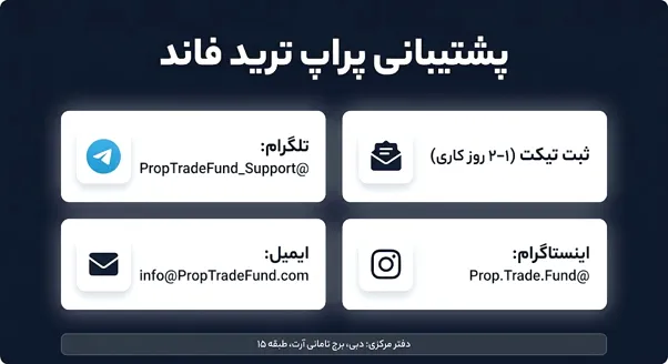 پشتیبانی پراپ ترید فاند