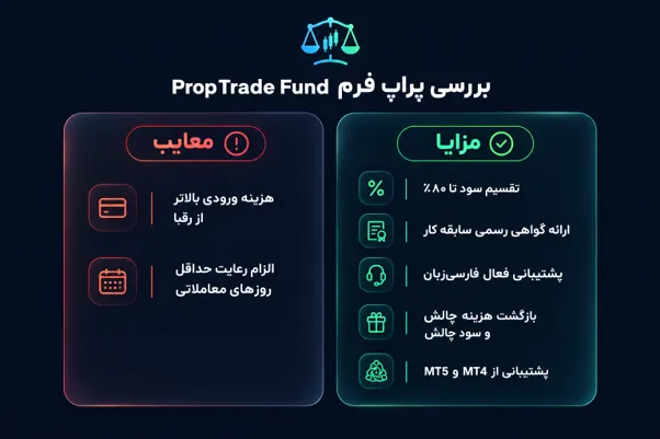 مزایا و معایب پراپ فرم Prop Trade Fund