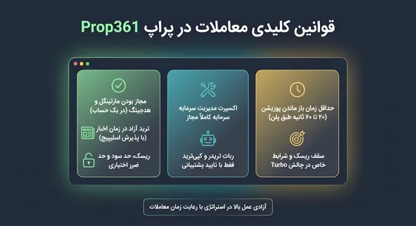 قوانین پراپ 361