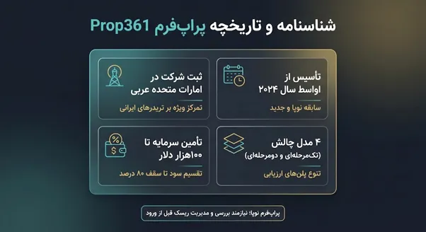 تاریخچه پراپ‌فرم پراپ 361