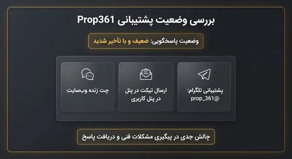 پشتیبانی پراپ فرم 361
