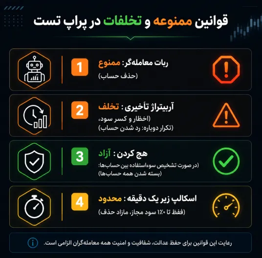 بررسی تقلب ها و موارد ممنوعه