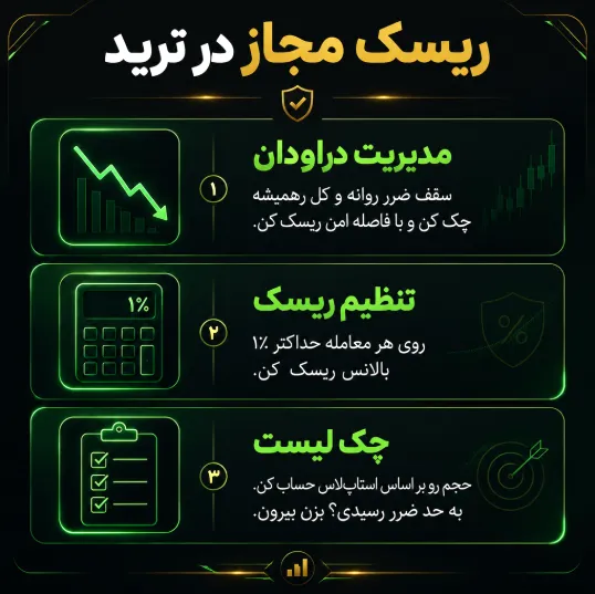 قوانین ریسک مجاز در ترید