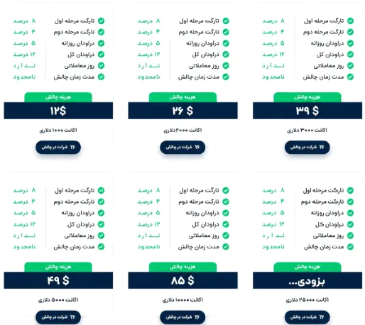 انواع طرح و چالش های پراپ فرم پراپ تست تریدینگ
