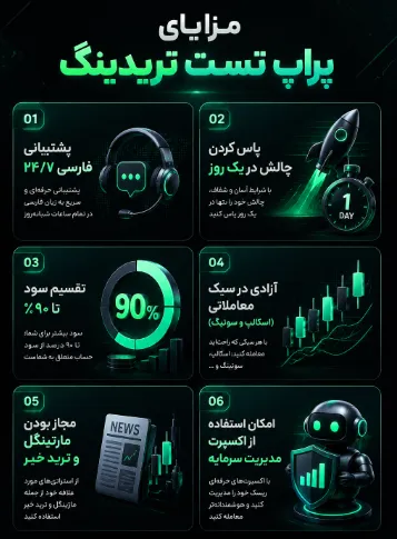 مزایای پراپ تست تریدینگ