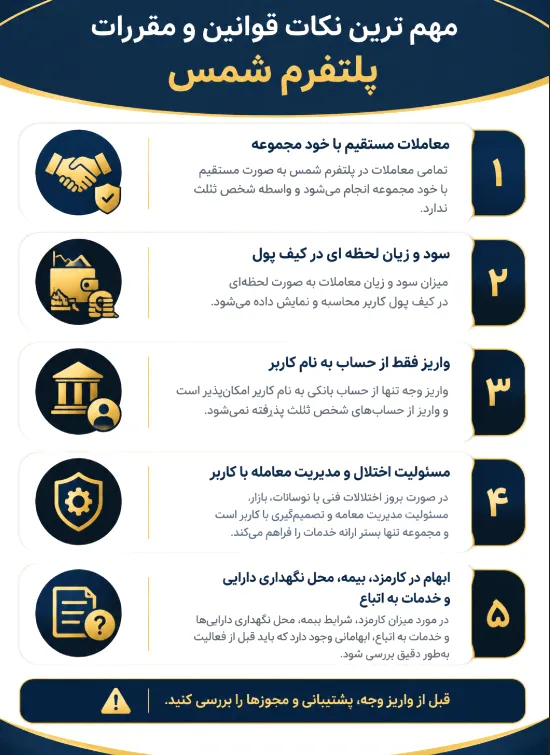 مهم‌ترین نکات صفحه قوانین و مقررات پلتفرم شمس