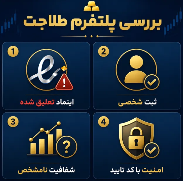 امنیت پلتفرم طلاجت