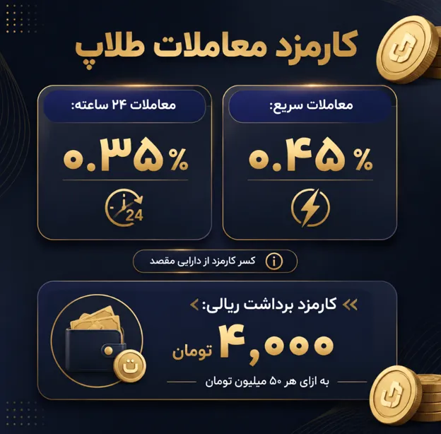 کارمزد خدمات پلتفرم طلاپ