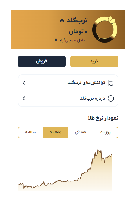خرید و فروش طلا در پلتفرم ترب گلد