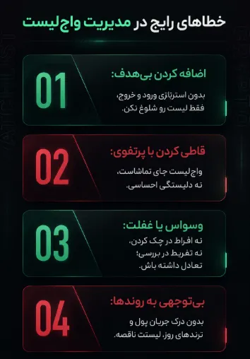 اشتباهات رایج تریدرها موقع استفاده از واچ لیست و نحوه جلوگیری از اونا