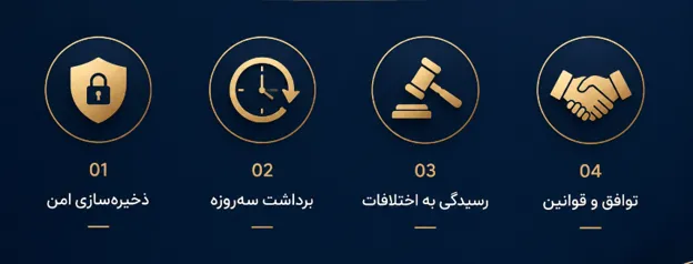 بررسی مهم‌ترین نکات صفحه قوانین و مقررات پلتفرم زرپین