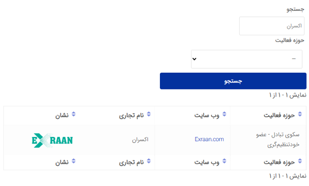 آیا صرافی اکسران معتبر است؟