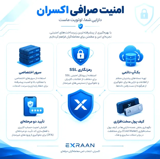 بررسی امنیت صرافی اکسران