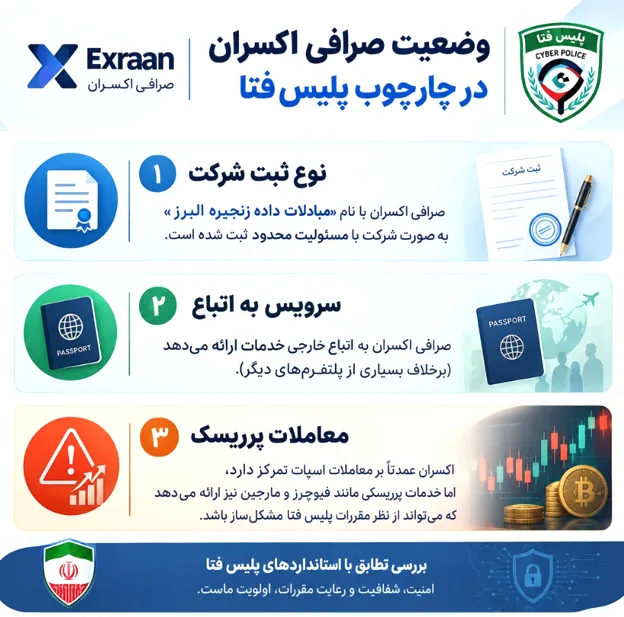 آیا پلیس فتا صرافی اکسران را تایید می کند