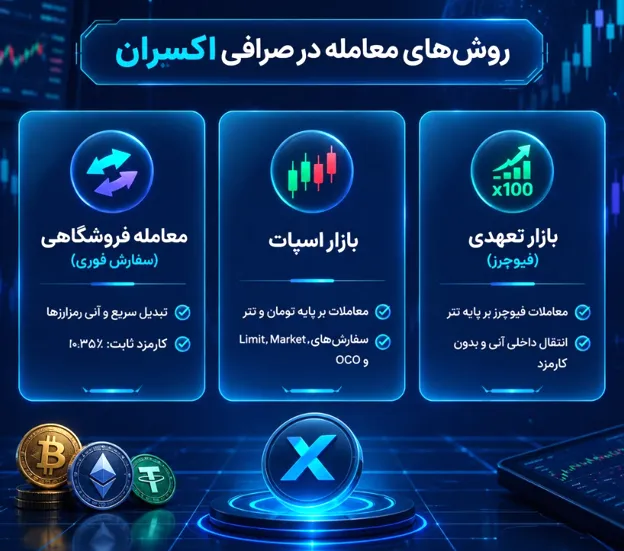 بازارها و روش های معامله در صرافی اکسران