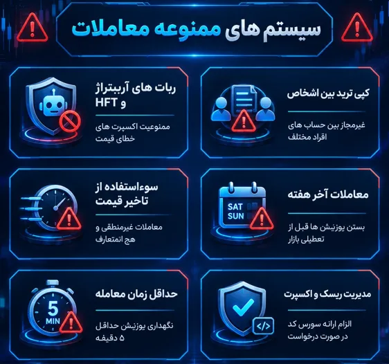 تقلب و سیستمهای ممنوعه در پراپفرم آی پراپ فرم