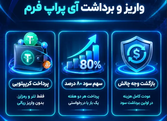 واریز و برداشت در پراپفرم آی پراپ فرم به چه شکل است
