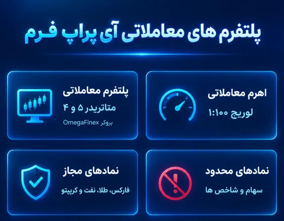 پلتفرم های معاملاتی پراپ فرم I Propfirm