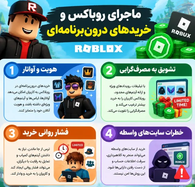 اینفوگرافیک ماجرای روباکس و خریدهای درون برنامه ای