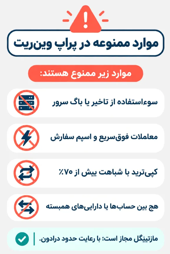 بررسی تقلب ها و موارد ممنوعه پراپ وین ریت