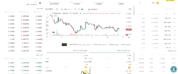آموزش خرید و فروش ارز دیجیتال در صرافی علی بابا