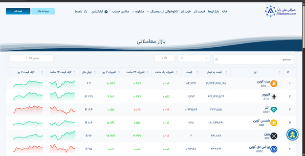 راه‌های پشتیبانی صرافی 