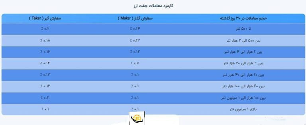 کارمزد معاملات در صرافی علی بابا