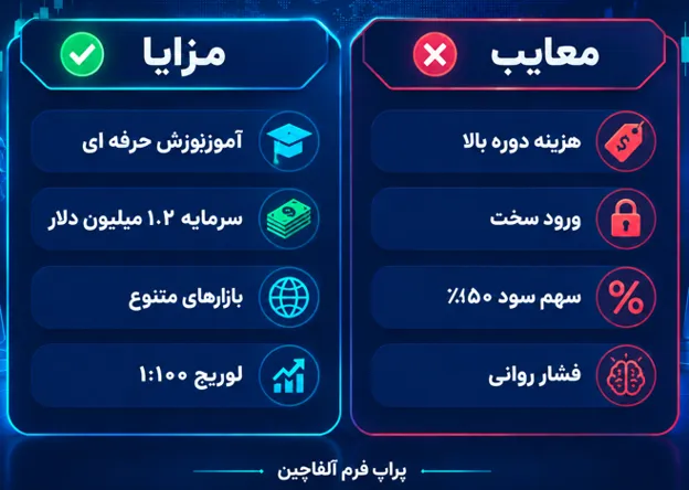 مزایا و معایب پراپ آلفاچین