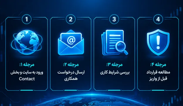 نحوه ثبت نام در سایت