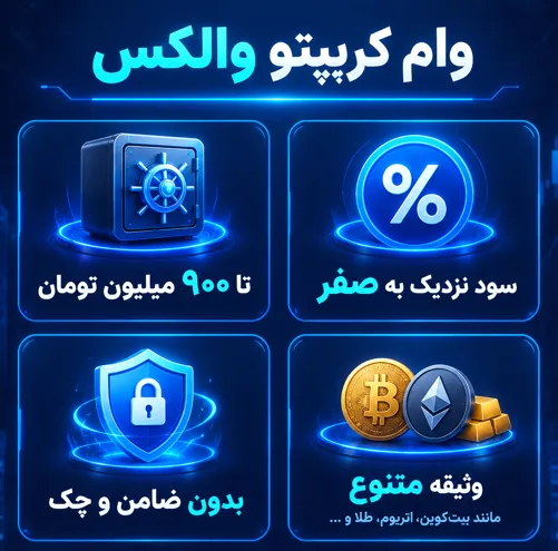 والکس