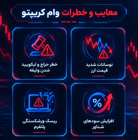 معایب وام گرفتن از صرافی‌ها 