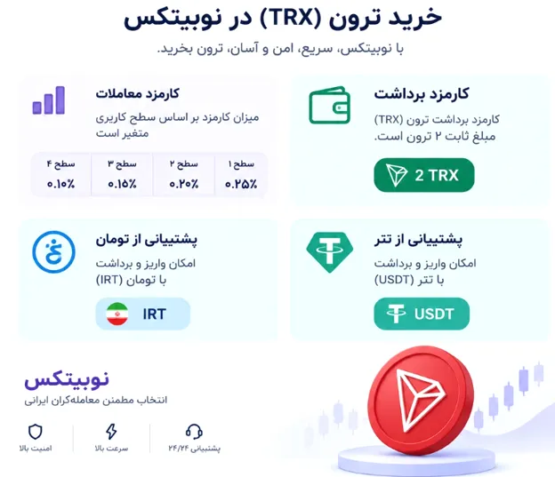 اینفوگرافیک خرید ترون (TRX) در نوبیتکس