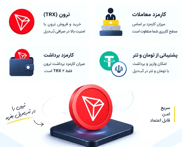 اینفوگرافیک خرید ترون (TRX) در تبدیل