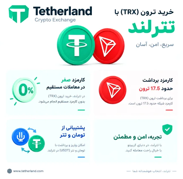 اینفوگرافیک خرید ترون (TRX) با تترلند