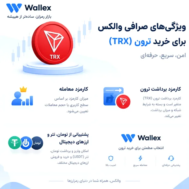 اینفوگرافیک ویژگی های صرافی والکس برای خرید ترون (TRX) 