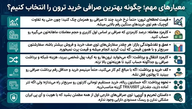 اینفوگرافیک معیارهای مهم برای انتخاب بهترین صرافی جهت خرید ترون